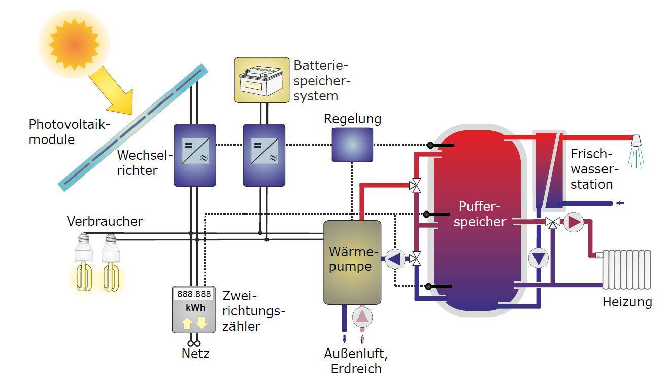 Energielaufschema 2.0